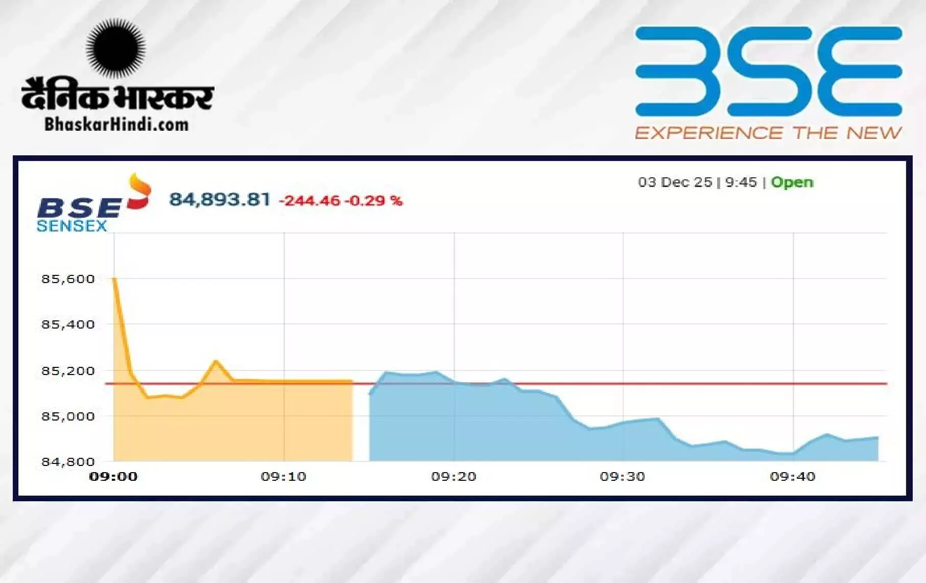 सेंसेक्स में 24 अंक की तेजी, निफ्टी 26000 के पार खुला
