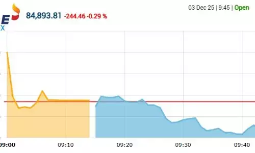 सेंसेक्स में 24 अंक की तेजी, निफ्टी 26000 के पार खुला सेंसेक्स में 24 अंक की तेजी, निफ्टी 26000 के पार खुला