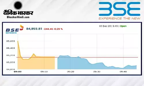 सेंसेक्स में 24 अंक की तेजी, निफ्टी 26000 के पार खुला सेंसेक्स में 24 अंक की तेजी, निफ्टी 26000 के पार खुला
