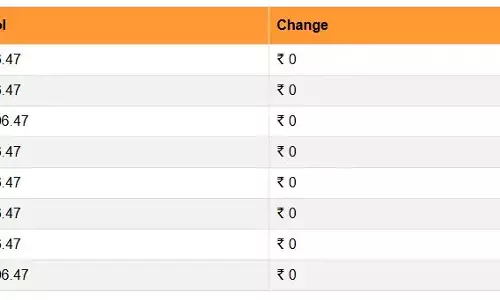 पेट्रोल- डीजल की कीमतों में कितना हुआ बदलाव, क्या बढ़ गए आपके शहर में दाम या घटे रेट?