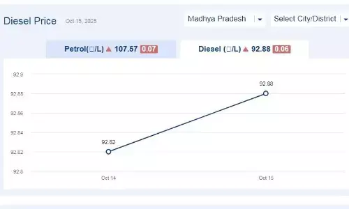 मध्यप्रदेश में आज 03-दिसंबर-2025 को डीजल की कीमत