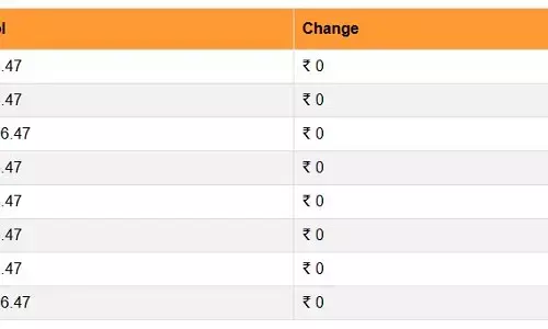 पेट्रोल- डीजल के नए रेट हो गए जारी, यहां चेक करें आपके शहर में आज क्या है ईंधन का भाव