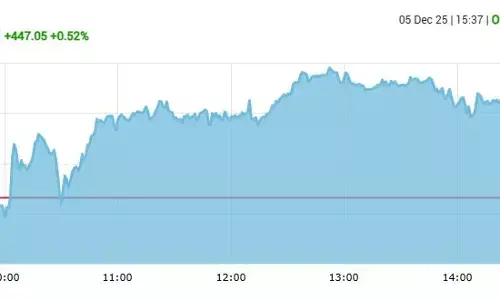 सेंसेक्स में 447 अंकों की तेजी, निफ्टी 26180 के पार बंद हुआ
