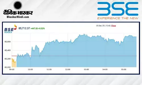 सेंसेक्स में 447 अंकों की तेजी, निफ्टी 26180 के पार बंद हुआ