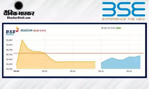सेंसेक्स में 105 अंकों की गिरावट, निफ्टी 26140 के नीचे खुला