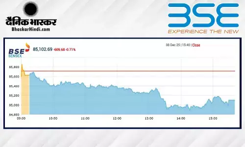 सेंसेक्स में 609 अंकों की गिरावट, निफ्टी 25970 के नीचे बंद हुआ