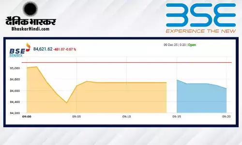 सेंसेक्स में 359 अंकों की गिरावट, निफ्टी 25870 के नीचे खुला