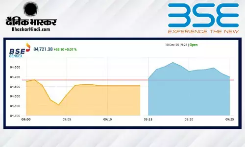 सेंसेक्स में 275 अंकों की गिरावट, निफ्टी 25760 से नीचे बंद हुआ सेंसेक्स में 275 अंकों की गिरावट, निफ्टी 25760 से नीचे बंद हुआ