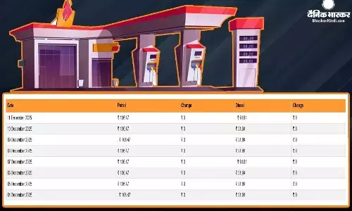 पेट्रोल-डीजल हुआ सस्ता या बढ़े दाम, चेक करें आपके शहर के लेटेस्ट