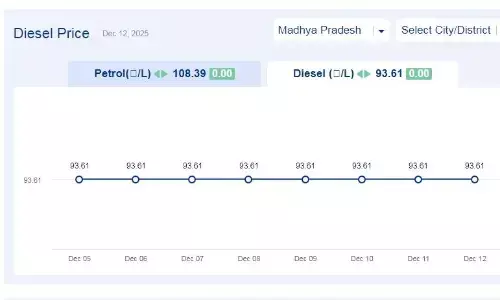 मध्यप्रदेश में आज 12-दिसंबर-2025 को डीजल की कीमत मध्यप्रदेश में आज 12-दिसंबर-2025 को डीजल की कीमत