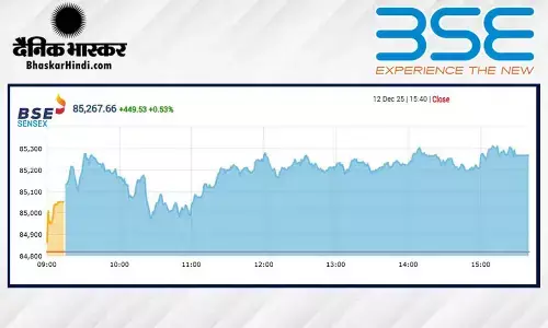 सेंसेक्स में 449 अंकों की तेजी, निफ्टी 26000 के पार बंद हुआ सेंसेक्स में 449 अंकों की तेजी, निफ्टी 26000 के पार बंद हुआ