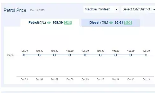 मध्यप्रदेश में आज 13-दिसंबर-2025 को पेट्रोल की कीमत मध्यप्रदेश में आज 13-दिसंबर-2025 को पेट्रोल की कीमत