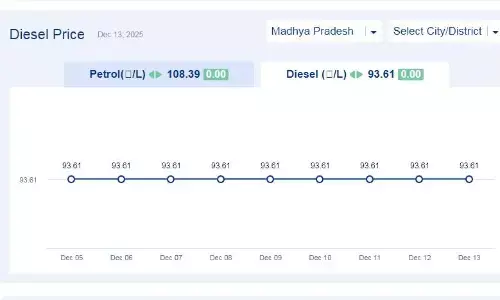 मध्यप्रदेश में आज 13-दिसंबर-2025 को डीजल की कीमत मध्यप्रदेश में आज 13-दिसंबर-2025 को डीजल की कीमत