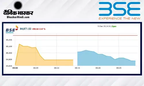 सेंसेक्स में 275 अंकों की गिरावट, निफ्टी 25960 के नीचे खुला