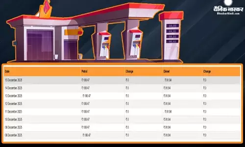 कच्चे तेल की कीमतें 64 डॉलर के नीचे, जानें पेट्रोल- डीजल की कीमतों पर कितना हुआ असर?