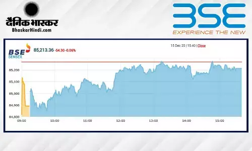 सेंसेक्स में 54 अंक की गिरावट, निफ्टी 26027 पर बंद हुआ सेंसेक्स में 54 अंक की गिरावट, निफ्टी 26027 पर बंद हुआ
