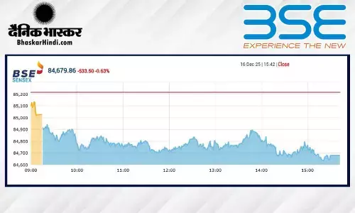 सेंसेक्स में 533 अंकों की गिरावट, निफ्टी 25870 से नीचे बंद हुआ