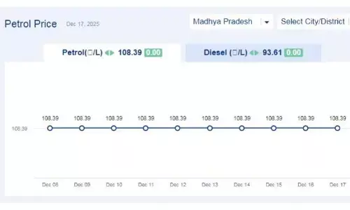 मध्यप्रदेश में आज 17-दिसंबर-2025 को पेट्रोल की कीमत