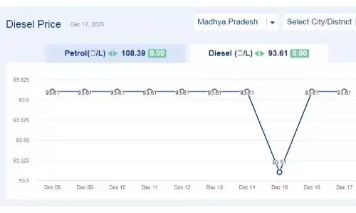 मध्यप्रदेश में आज 17-दिसंबर-2025 को डीजल की कीमत