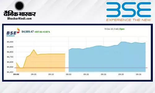 सेंसेक्स में 365 अंकों की तेजी, निफ्टी 25900 के पार खुला सेंसेक्स में 365 अंकों की तेजी, निफ्टी 25900 के पार खुला