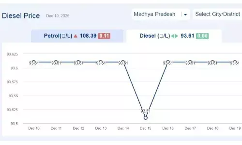 मध्यप्रदेश में आज 19-दिसंबर-2025 को डीजल की कीमत