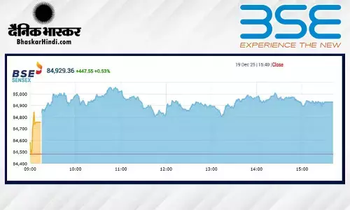 सेंसेक्स में 447 अंकों की तेजी, निफ्टी 25900 के पार बंद हुआ