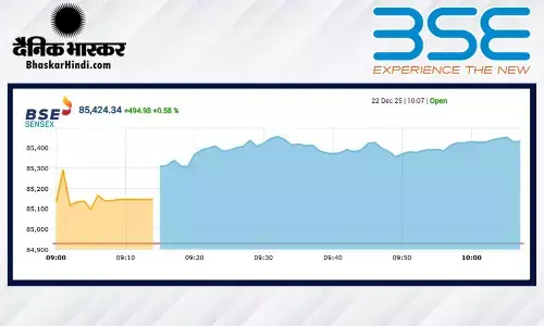 सेंसेक्स में 447 अंकों की तेजी, निफ्टी 26000 के पार खुला