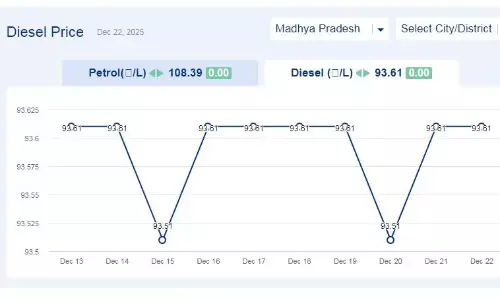 मध्यप्रदेश में आज 22-दिसंबर-2025 को डीजल की कीमत