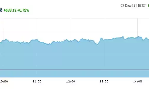 शेयर बाजार में बहार, सेंसेक्स में 638 अंकों की तेजी, निफ्टी 26170 के पार बंद हुआ