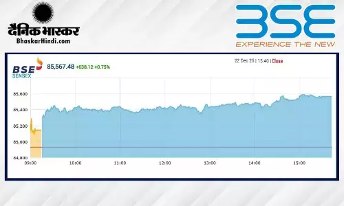 शेयर बाजार में बहार, सेंसेक्स में 638 अंकों की तेजी, निफ्टी 26170 के पार बंद हुआ