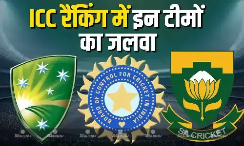 टी-20 और वनडे में टीम इंडिया का दबदबा, टेस्ट में ये टीन है नंबर वन, देखें तीनों फॉर्मेट की टॉप-5 टीमें