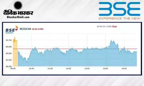 सपाट स्तर पर बंद हुआ बाजार, सेंसेक्स में 42 अंक की गिरावट, निफ्टी 26170 के पार