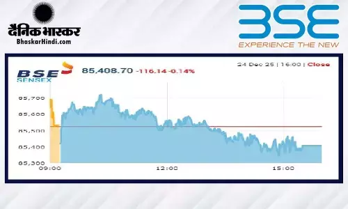 सेंसेक्स में 116 अंकोंं की गिरावट, निफ्टी 26150 से नीचे बंद हुआ