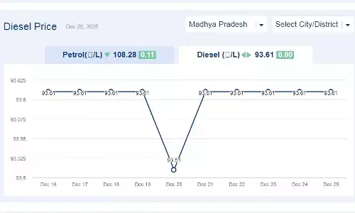मध्यप्रदेश में आज 25-दिसंबर-2025 को डीजल की कीमत