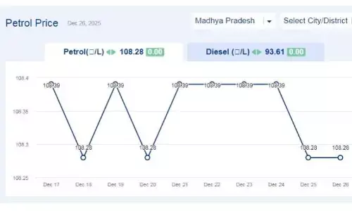 मध्यप्रदेश में आज 26-दिसंबर-2025 को पेट्रोल की कीमत