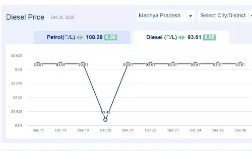 मध्यप्रदेश में आज 26-दिसंबर-2025 को डीजल की कीमत