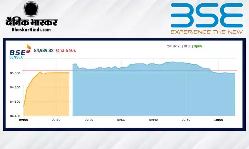 सेंसेक्स में 80 अंक की बढ़त, निफ्टी 26000 के पार खुला