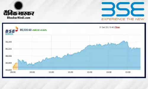 सेंसेक्स में 545 अंकों की तेजी, निफ्टी 26120 के पार बंद हुआ