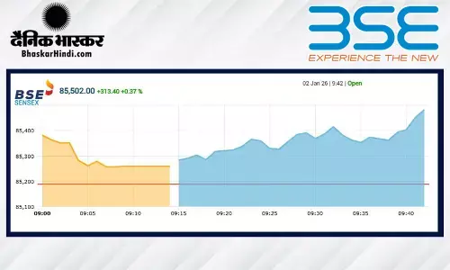 सेंसेक्स में 110 अंकों की तेजी, निफ्टी 26170 के पार खुला