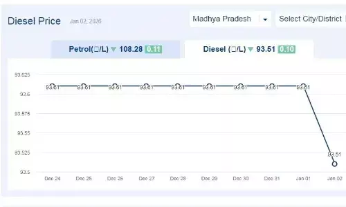मध्यप्रदेश में आज 02-जनवरी-2026 को डीजल की कीमत