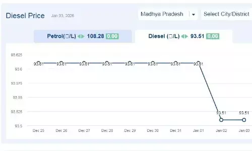 मध्यप्रदेश में आज 03-जनवरी-2026 को डीजल की कीमत मध्यप्रदेश में आज 03-जनवरी-2026 को डीजल की कीमत