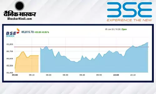 सेंसेक्स में 57 अंक की गिरावट, निफ्टी 26330 के नीचे खुला सेंसेक्स में 57 अंक की गिरावट, निफ्टी 26330 के नीचे खुला