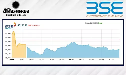 सेंसेक्स में 155 अंकों की गिरावट, निफ्टी 26230 के नीचे खुला