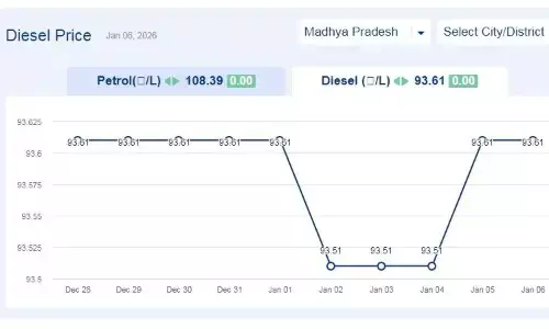 मध्यप्रदेश में आज 06-जनवरी-2026 को डीजल की कीमत मध्यप्रदेश में आज 06-जनवरी-2026 को डीजल की कीमत