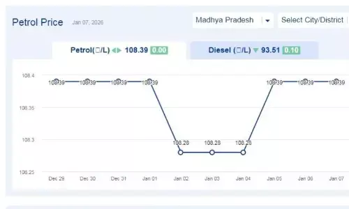 मध्यप्रदेश में आज 07-जनवरी-2026 को पेट्रोल की कीमत