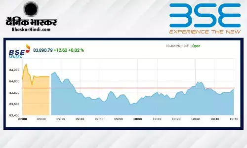 सेंसेक्स में 278 अंकों की तेजी, निफ्टी 25800 के पार खुला