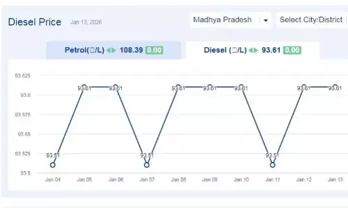 मध्यप्रदेश में आज 13-जनवरी-2026 को डीजल की कीमत