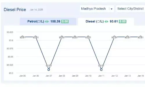 मध्यप्रदेश में आज 14-जनवरी-2026 को डीजल की कीमत
