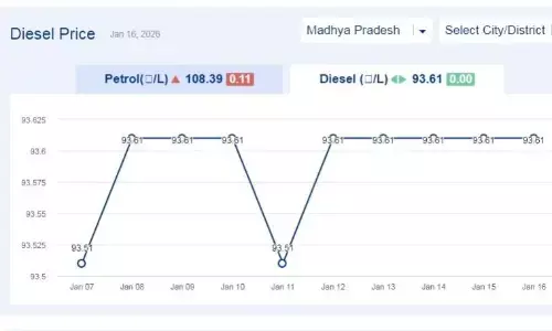 मध्यप्रदेश में आज 16-जनवरी-2026 को डीजल की कीमत