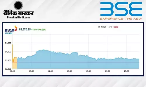 सेंसेक्स में 187 अंकों की तेजी, निफ्टी 25700 के करीब बंद हुआ